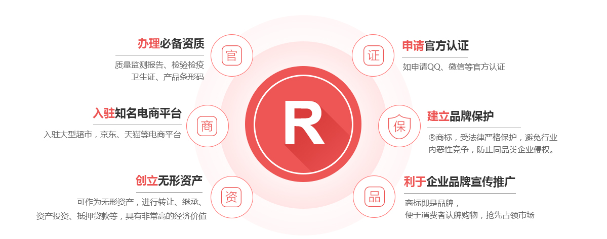 红花岗商标注册的作用